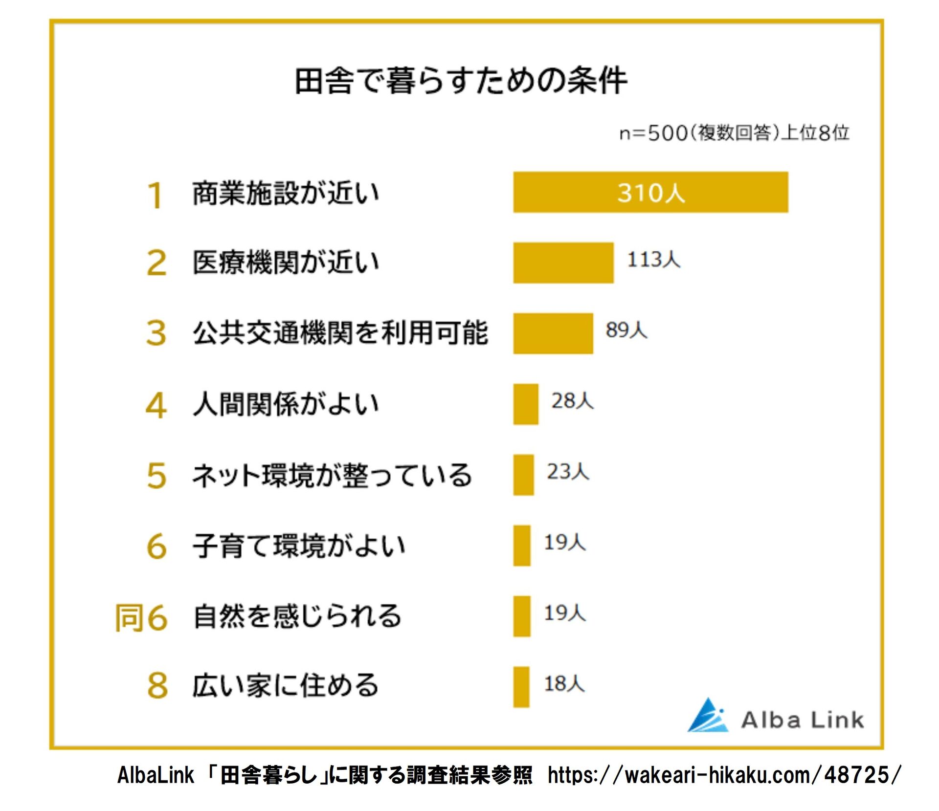 田舎暮らし　不安