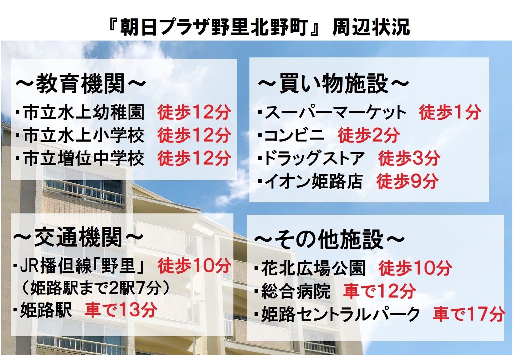 周辺施設