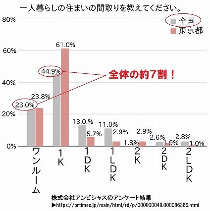 一人暮らし　間取り