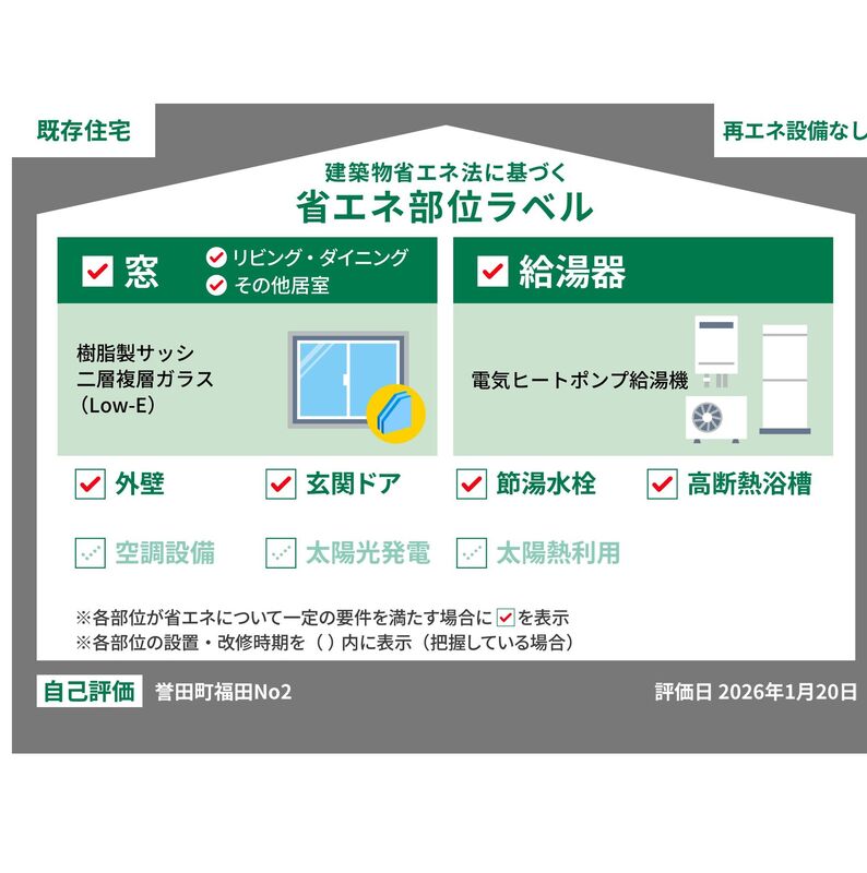 誉田町福田No2